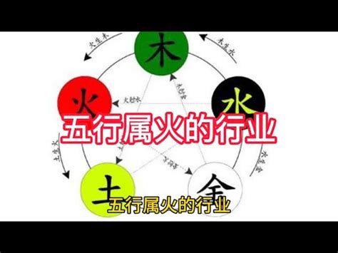 五行屬火 行業|屬火行業：高薪職位TOP5